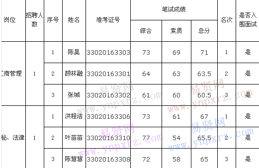 名单