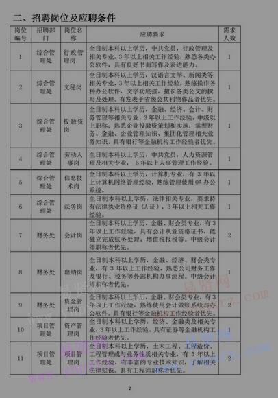 2017年广西建工金控投资有限公司招聘启事