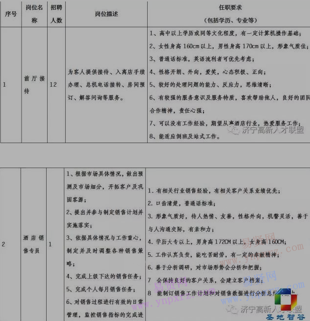 2017年济宁高新海达酒店招聘公告
