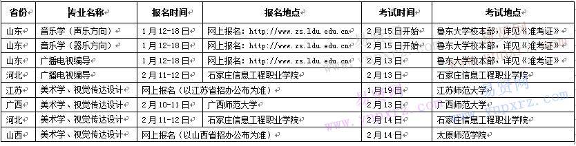 2017年魯東大學(xué)藝術(shù)專業(yè)校考報(bào)名考試時(shí)間