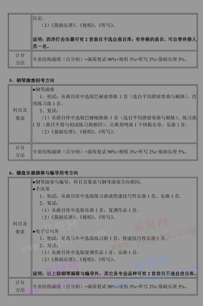 2017年武汉音乐学院普通本科招生简章