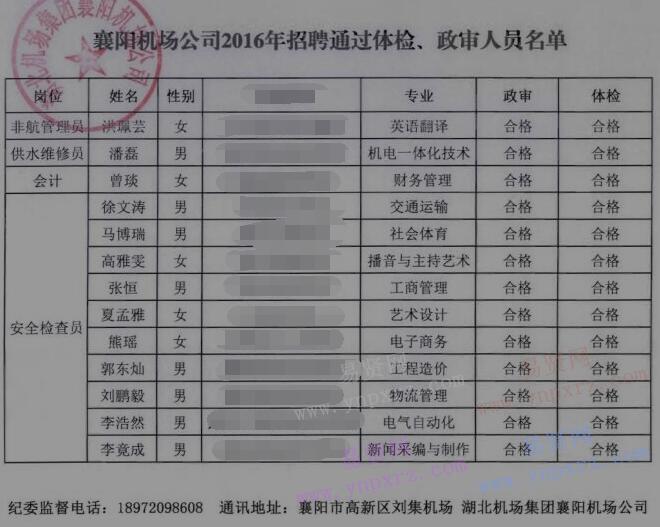 2016年湖北機(jī)場(chǎng)集團(tuán)襄陽(yáng)機(jī)場(chǎng)公司社會(huì)招聘擬錄用人員公示