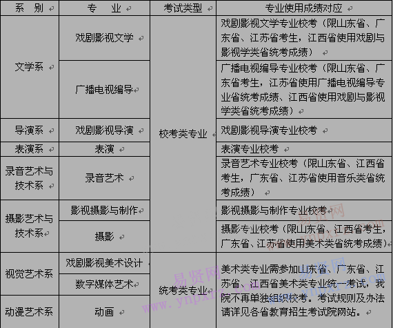 北京電影學(xué)院現(xiàn)代創(chuàng)意媒體學(xué)院2017年本科招生簡章 