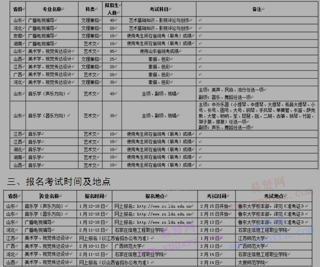 魯東大學2017年藝術類專業(yè)招生簡章 