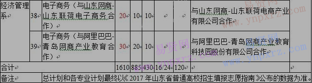 山東勞動職業(yè)技術(shù)學(xué)院2017年普招招生簡章