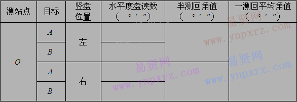 2017年山東職業(yè)學(xué)院3+2貫通培養(yǎng)專業(yè)基本技能考核測試說明及要求