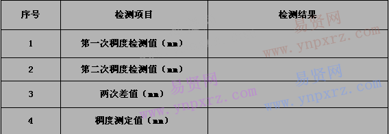 2017年山東職業(yè)學(xué)院3+2貫通培養(yǎng)專業(yè)基本技能考核測試說明及要求