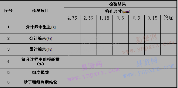 2017年山東職業(yè)學(xué)院3+2貫通培養(yǎng)專業(yè)基本技能考核測試說明及要求