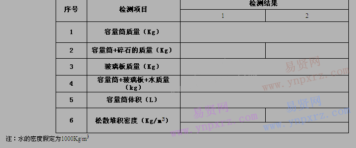 2017年山東職業(yè)學(xué)院3+2貫通培養(yǎng)專業(yè)基本技能考核測試說明及要求