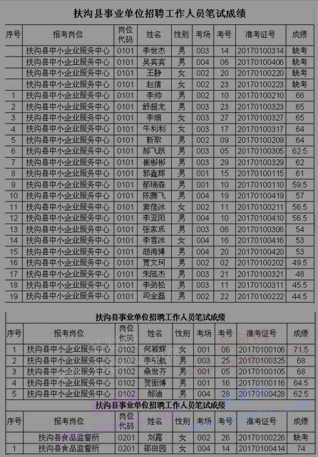 扶沟县人口_扶沟县(2)