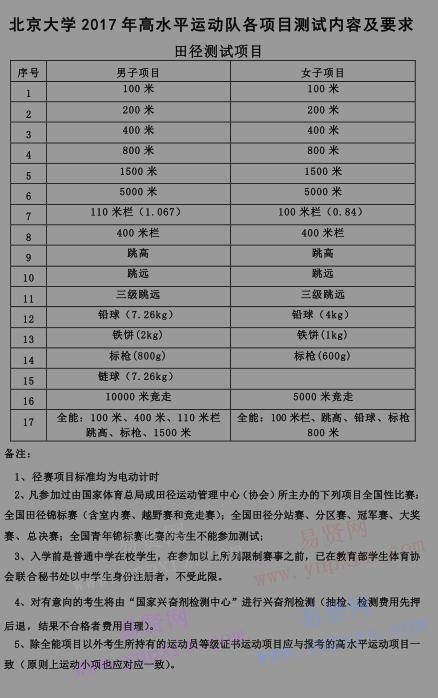 2017年北京大学高水平运动队各项目测试内容及要求 