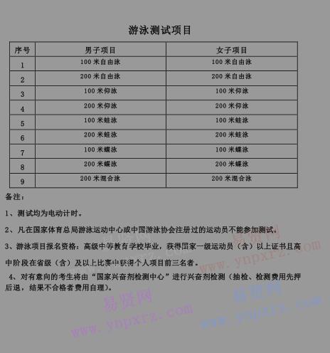 2017年北京大学高水平运动队各项目测试内容及要求 