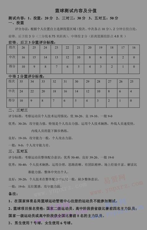 2017年北京大学高水平运动队各项目测试内容及要求 