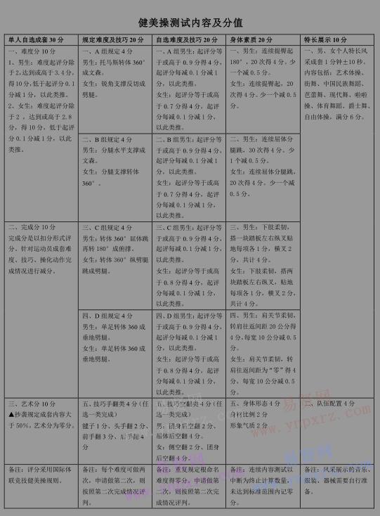 2017年北京大学高水平运动队各项目测试内容及要求 