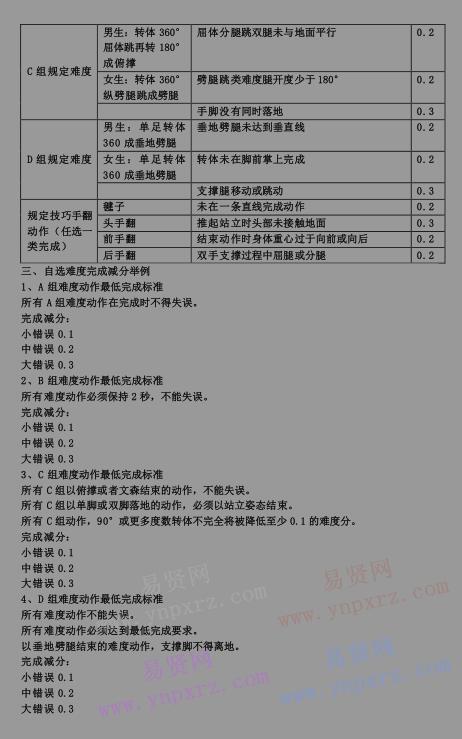 2017年北京大学高水平运动队各项目测试内容及要求 