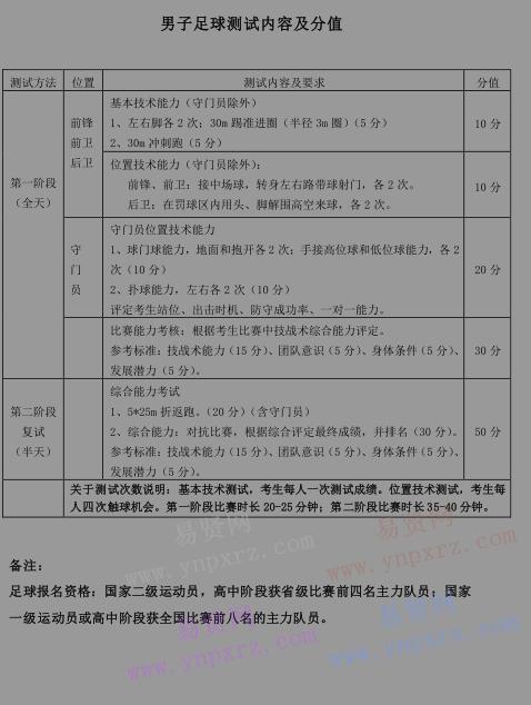 2017年北京大学高水平运动队各项目测试内容及要求 