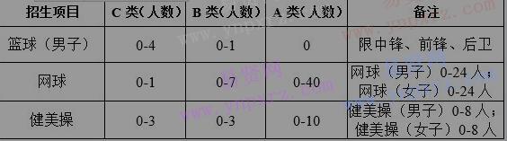 2017年北京化工大學(xué)高水平運(yùn)動隊(duì)招生簡章