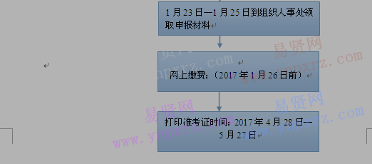 山东中医药大学附属医院2017年度卫生专业技术资格考试报名流程