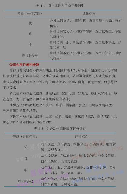 2017年北京體育大學藝術類舞蹈表演專業(yè)考試方法與評分標準