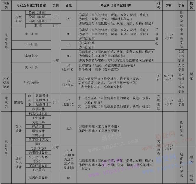 2017年中央美術(shù)學(xué)院本科招生簡(jiǎn)章