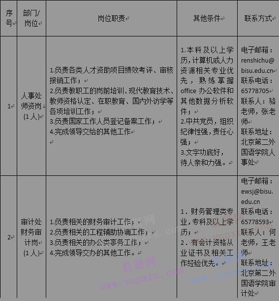 2017年北京第二外国语学院非事业编制人员招聘公告