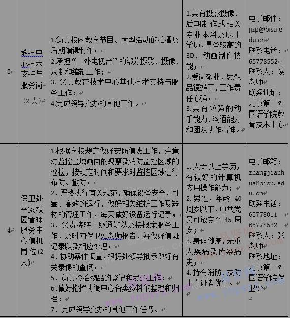 2017年北京第二外国语学院非事业编制人员招聘公告