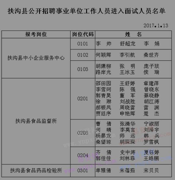 1、参加面试资格确认考生名单