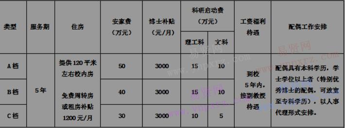 2017年周口师范学院招聘启事