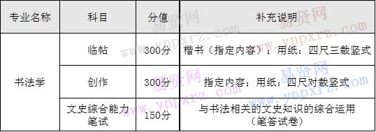 2017年中央財經大學書法專業(yè)?？紩r間安排