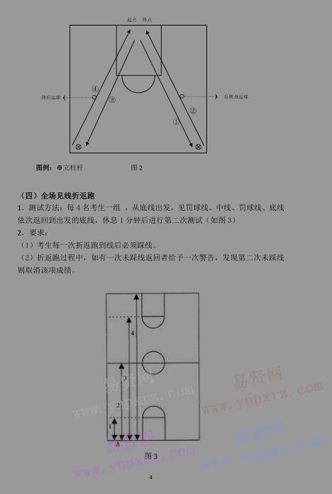 2017年武漢輕工大學高水平運動隊(籃球)測試細則