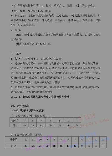 2017年武汉轻工大学高水平运动队(篮球)测试细则