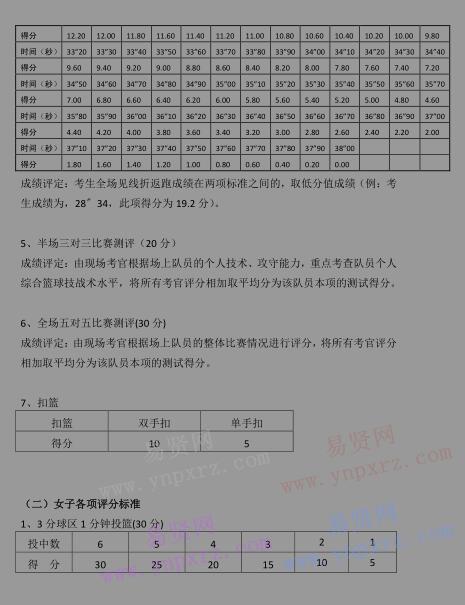 2017年武汉轻工大学高水平运动队(篮球)测试细则