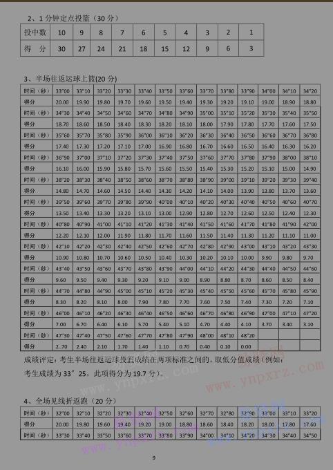 2017年武汉轻工大学高水平运动队(篮球)测试细则