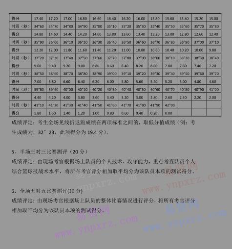 2017年武汉轻工大学高水平运动队(篮球)测试细则