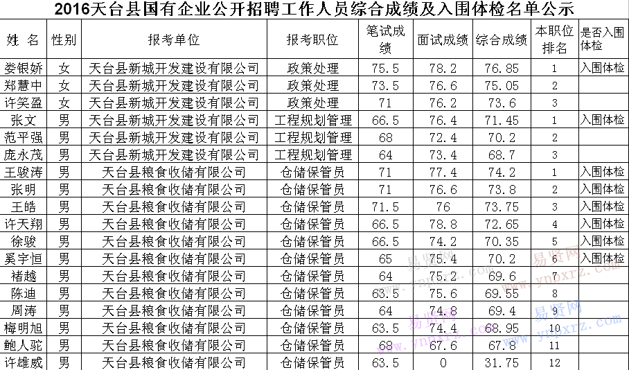 2020台州各县市常住人口_2020台州马拉松(2)