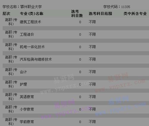 2018年荆州职业大学拟在浙招生普通高校专业(类)选考科目范围