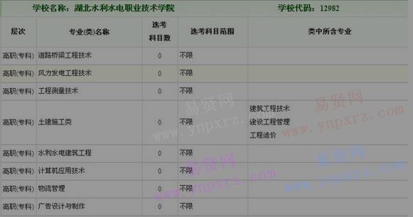 2018年湖北水利水电职业技术学院拟在浙江省招生选考科目范围