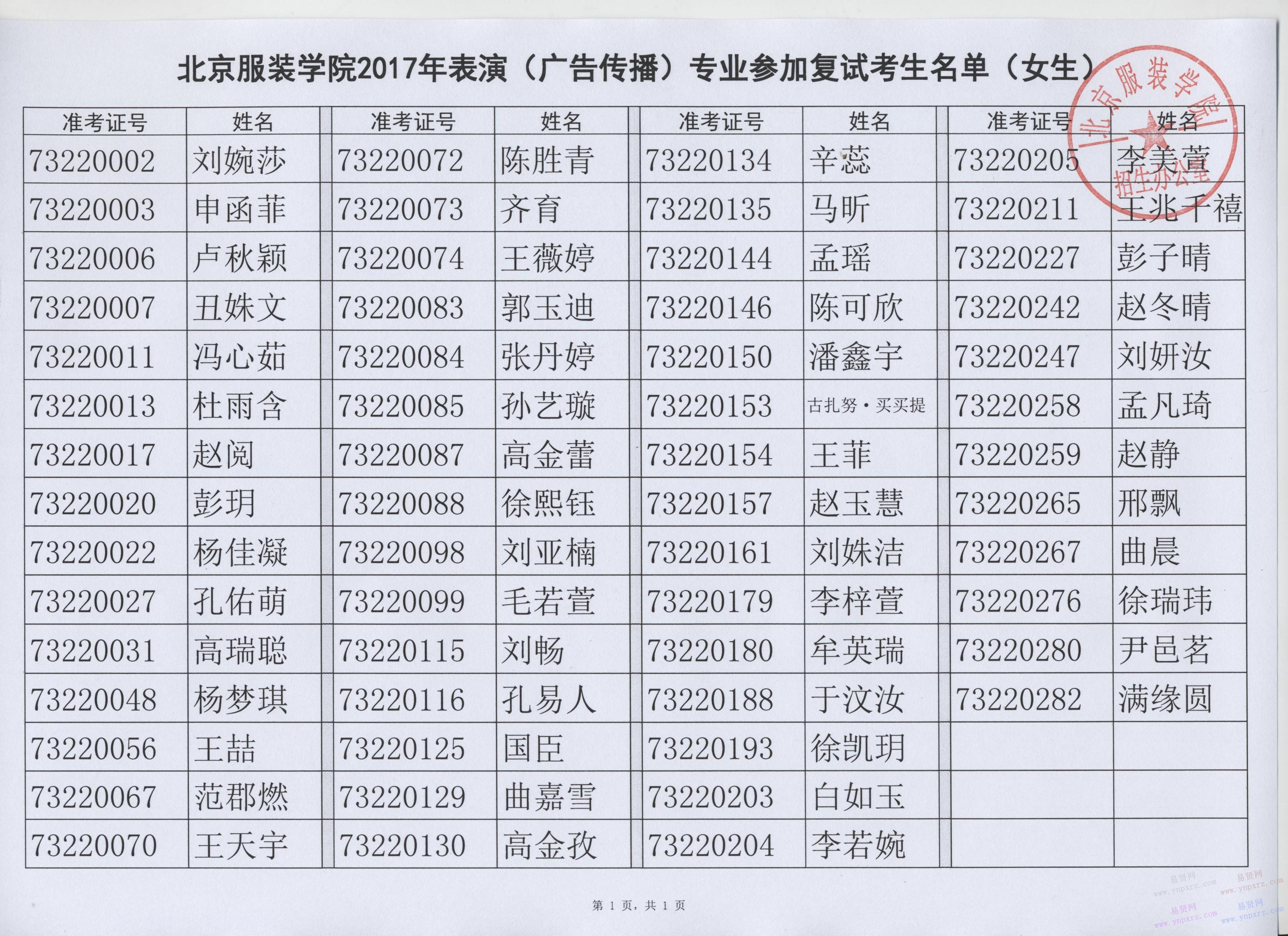 2017年北京服裝學(xué)院表演(廣告?zhèn)鞑?專業(yè)校考復(fù)試名單