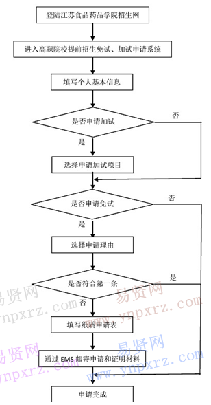 名單