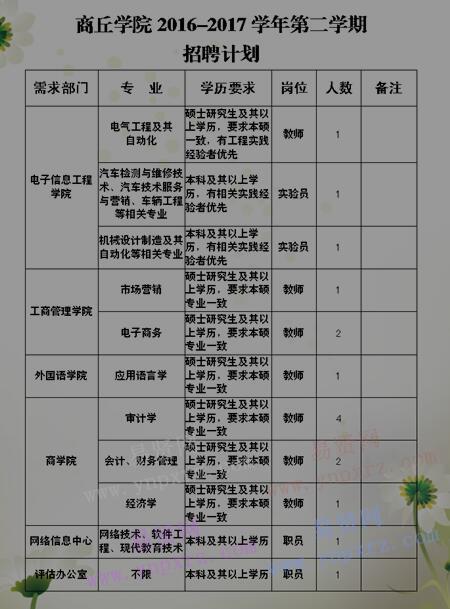 2017年商丘学院新学期招聘计划