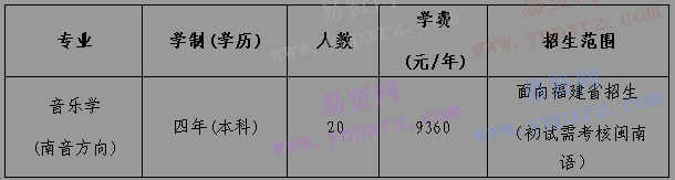 泉州師范學(xué)院2017年音樂學(xué)(南音方向)招生簡章