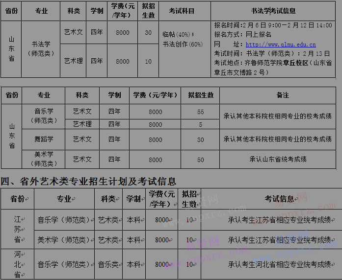 山東省藝術(shù)類專業(yè)招生計(jì)劃及考試信息