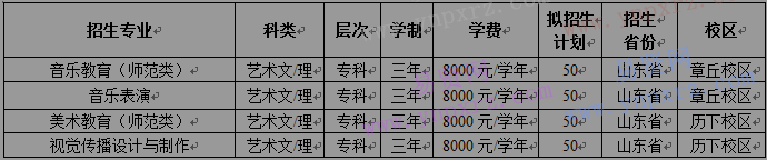 山東省?？茖I(yè)擬招生計(jì)劃