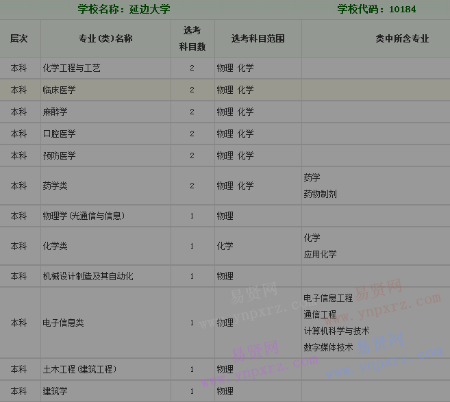 延邊大學(xué)2018年擬在浙招生普通高校專業(yè)(類)選考科目范圍