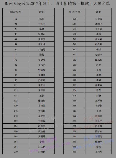 2017年郑州人民医院硕士/博士招聘试工通知