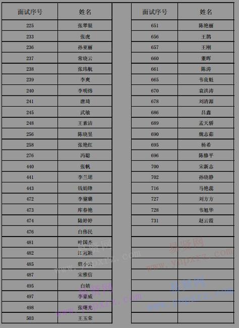 2017年郑州人民医院硕士/博士招聘试工通知