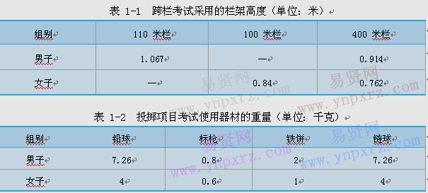 《2017年普通高等學(xué)校運(yùn)動(dòng)訓(xùn)練、武術(shù)與民族傳統(tǒng)體育專業(yè)體育專項(xiàng)測(cè)試方法與評(píng)分標(biāo)準(zhǔn)》（田徑、游泳）

