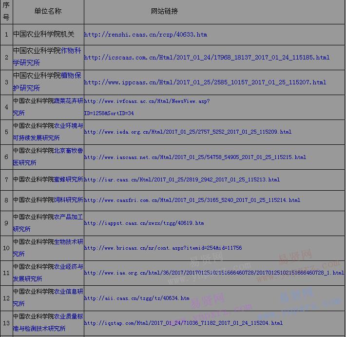 2017年中国农业科学院在京单位招聘应届高校毕业生等人员公告