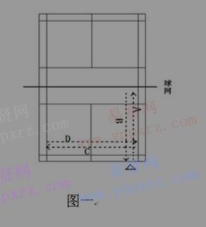 2017年中國石油大學(xué)(北京)高水平運動隊招生簡章