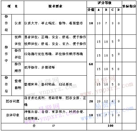 广东食品药品职业学院2017年自主招生中医养